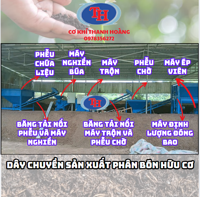 DÂY CHUYỀN SẢN XUẤT PHÂN BÓN HỮU CƠ